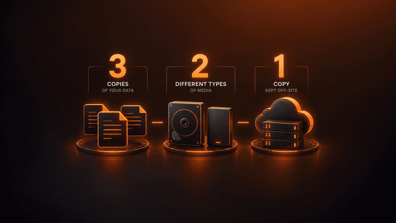 The 3-2-1 Backup Rule: Protect Your Data with Portabase
