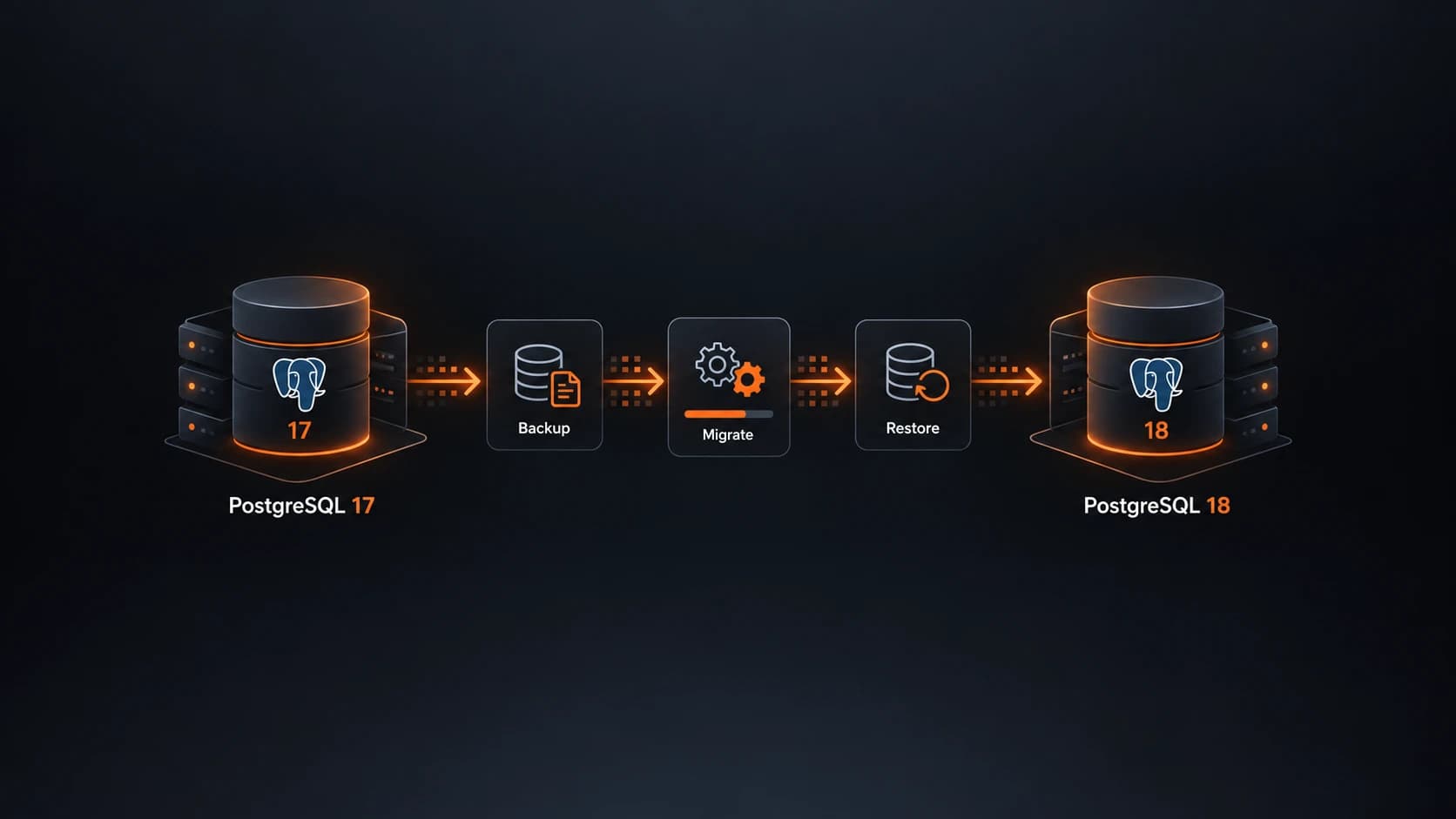 How to Migrate PostgreSQL 17 to 18 with Portabase